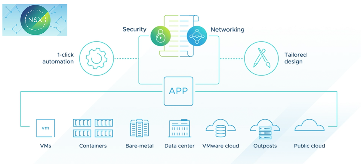 VMware NSX